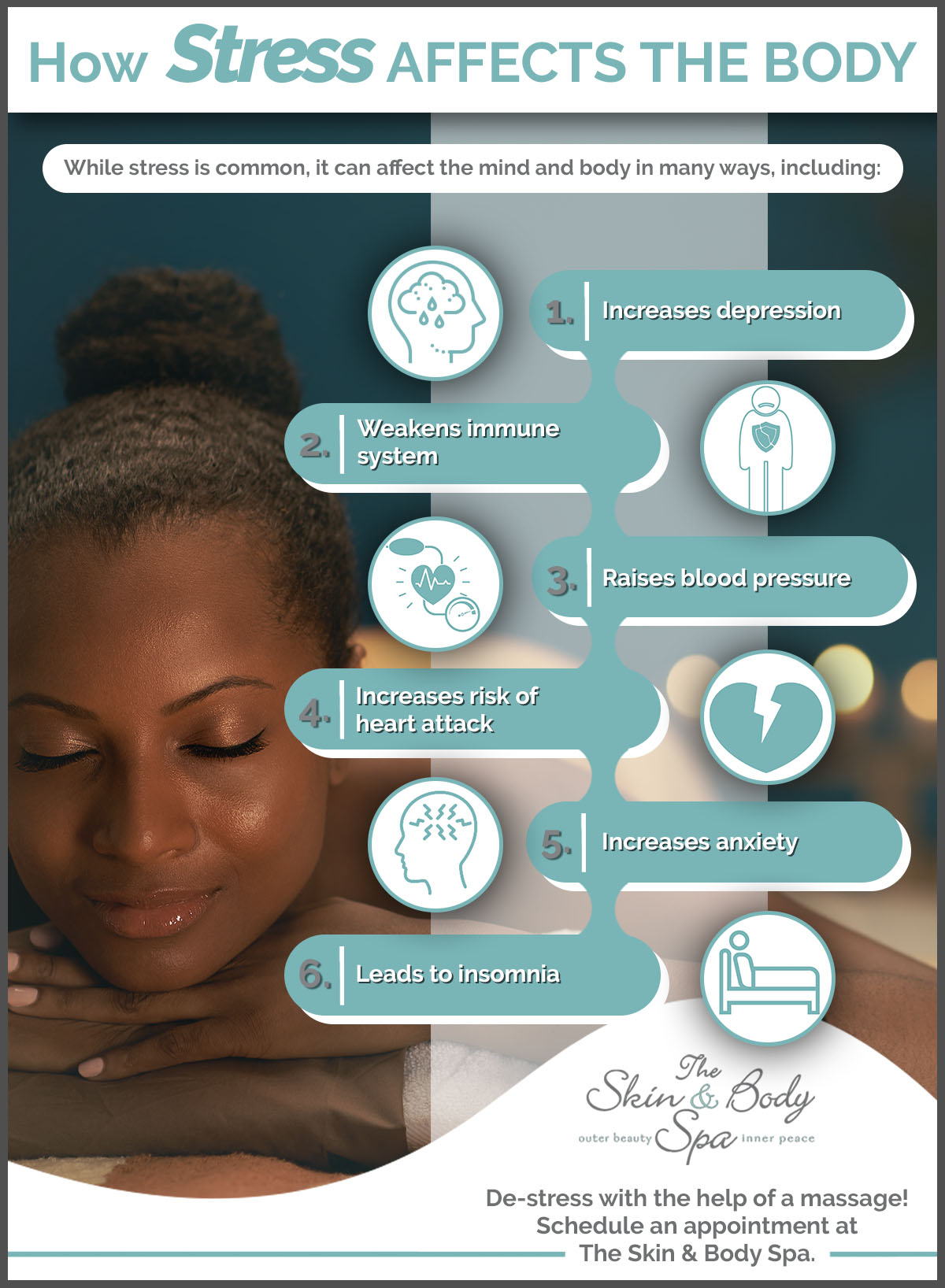 Infographic How stress affects the body